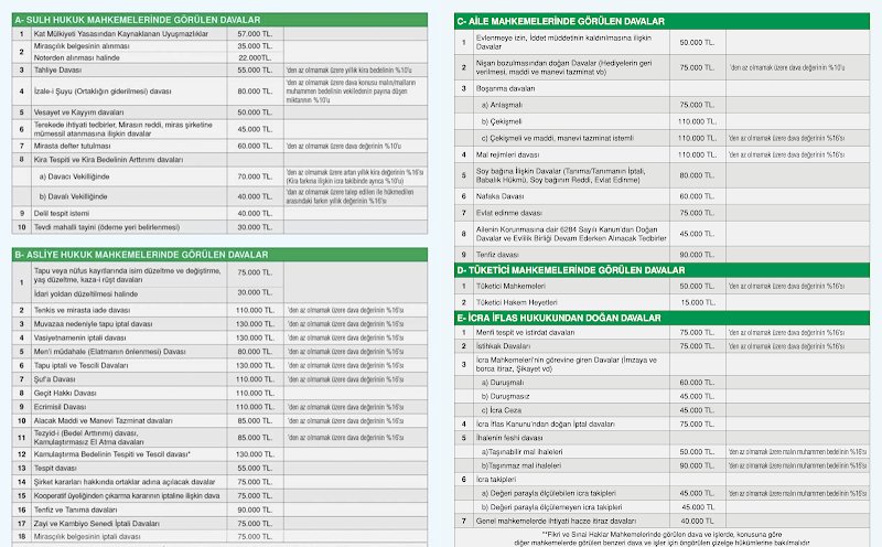 Boşanma Avukatı Avukat Bora Bilgiç